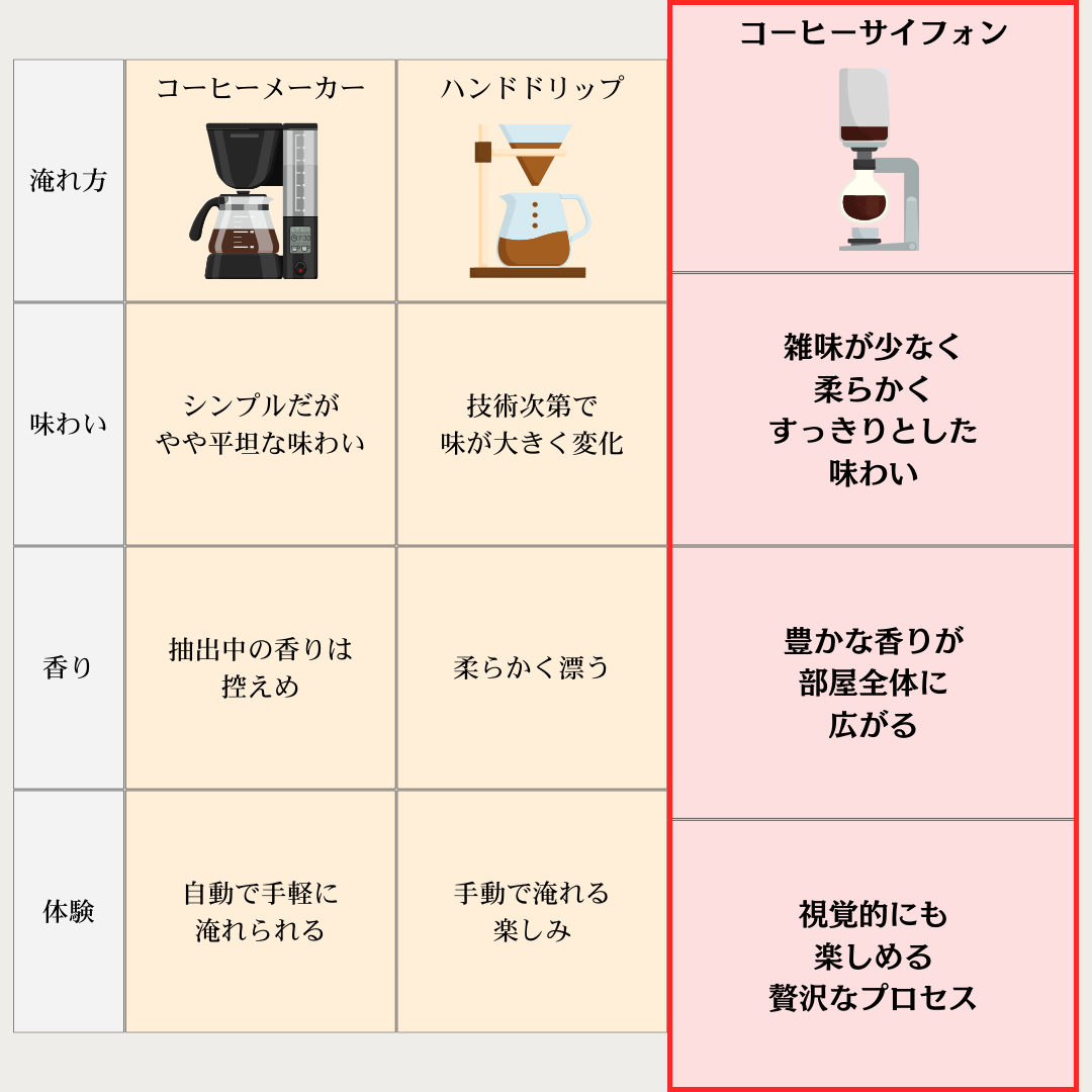 天然木材で味わう至福のコーヒーサイフォン『SERENAVA』